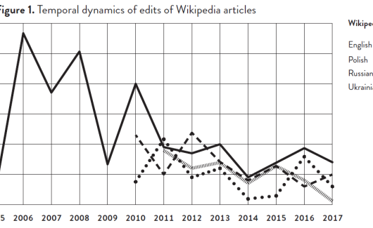Remediating violence: Second World War memory on Wikipedia - photo 1